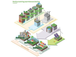 Lees meer over het artikel Onderzoek Energie Samen Noord-Holland naar Transitie Visies Warmte